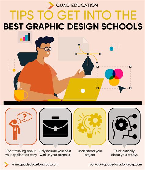 graphics design cebu|Schools offering Graphic Design courses in Cebu City.